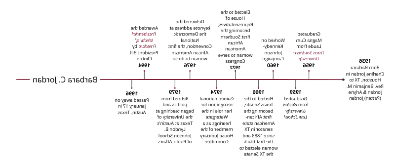 展示国会女议员芭芭拉·乔丹职业生涯亮点的时间线快照